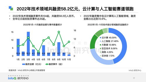 InfoQ研究中心發(fā)布《2023中國軟件技術(shù)發(fā)展洞察與趨勢預(yù)測報(bào)告》 聚焦工程與技術(shù)研究與試驗(yàn)發(fā)展新藍(lán)圖